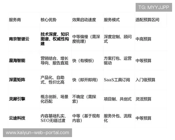 分段式风险评估体系在当前阶段落地 实现了对长距离赛道的精细化布控