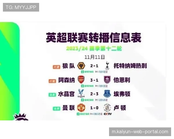 曼城调整后进球数据达2.2 六层筛选模型预测其夺冠